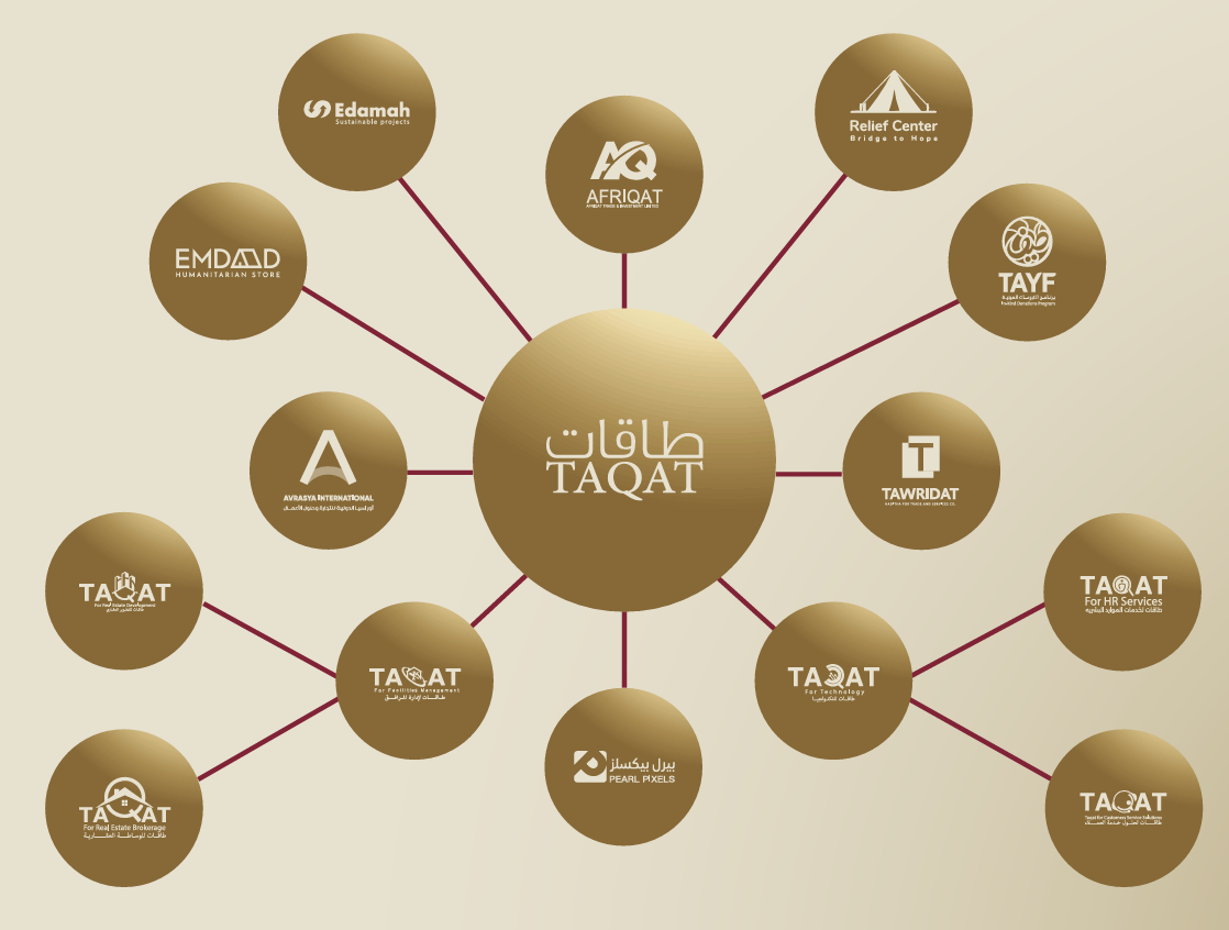 Taqat’s Impact programs and projects